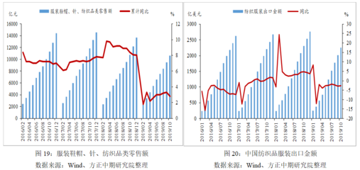 2019年中国乙二醇市场回顾与2020年展望